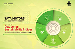 Tata Motors named amongst the Sustainability Leaders in global automobile industry on Dow Jones Sustainability Index (DJSI) 2018